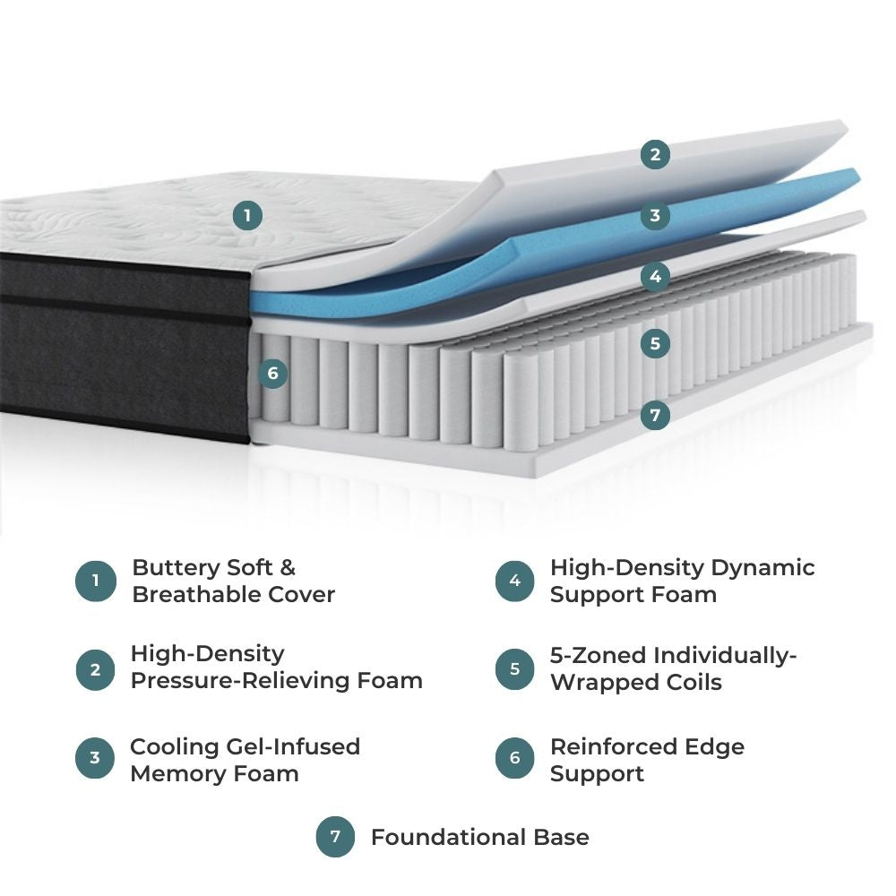 Calm Hybrid Mattress | Comfort+ Max