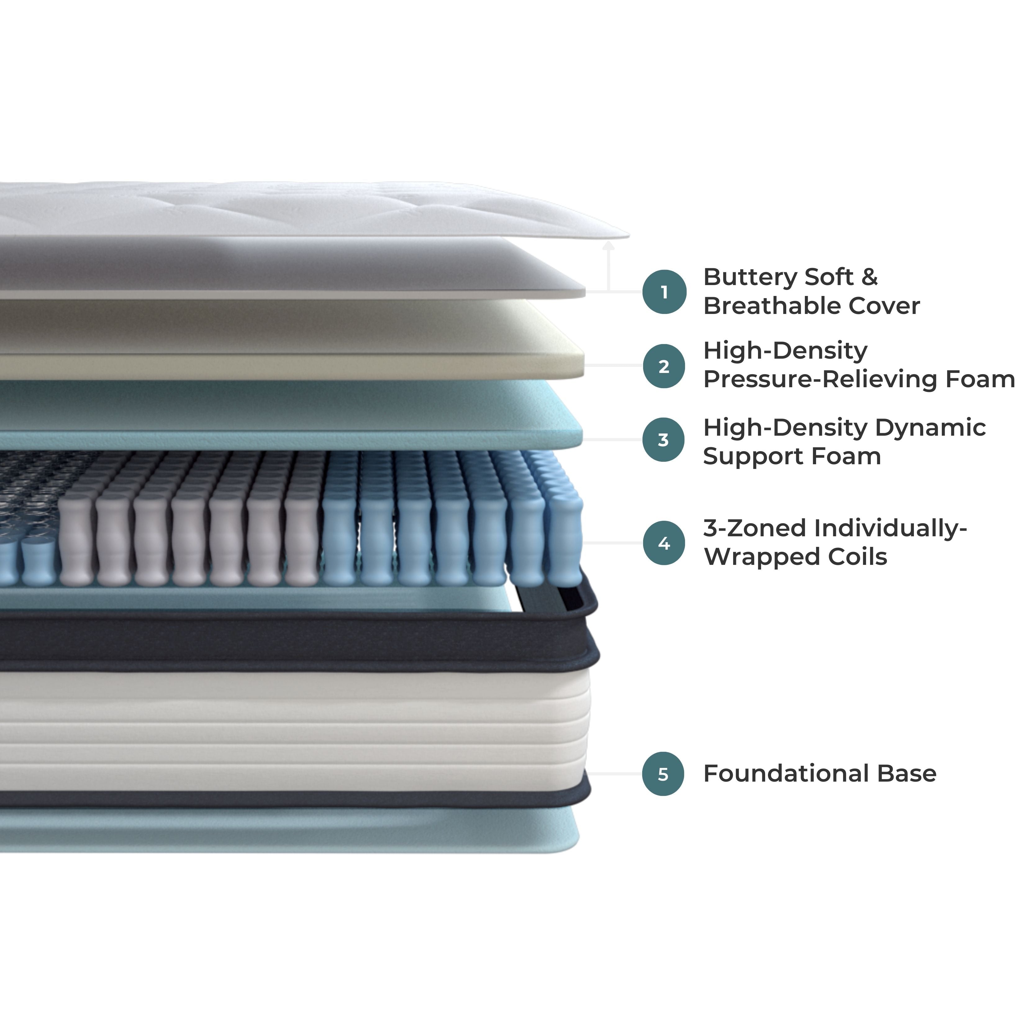 Calm Hybrid Mattress | Comfort+ Plus